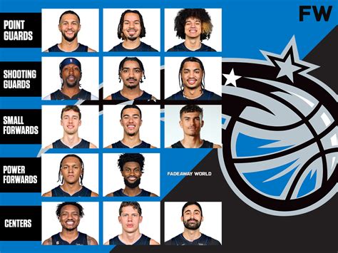 Orlando Magic Team Info and News .